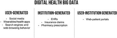 Toward Data Sense-Making in Digital Health Communication Research: Why Theory Matters in the Age of Big Data